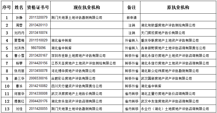 新澳好彩免费资料查询城月,执行机制评估_ZUB77.497专业版