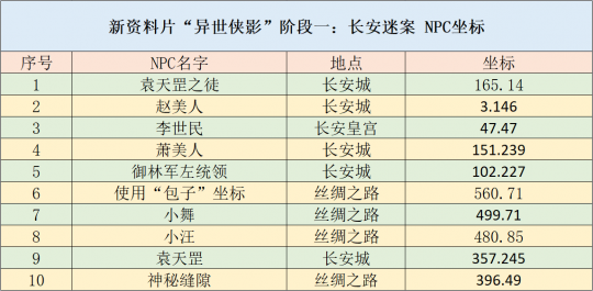 2024年全年資料免費大全優勢,快速解答方案設計_KAO77.823套件版