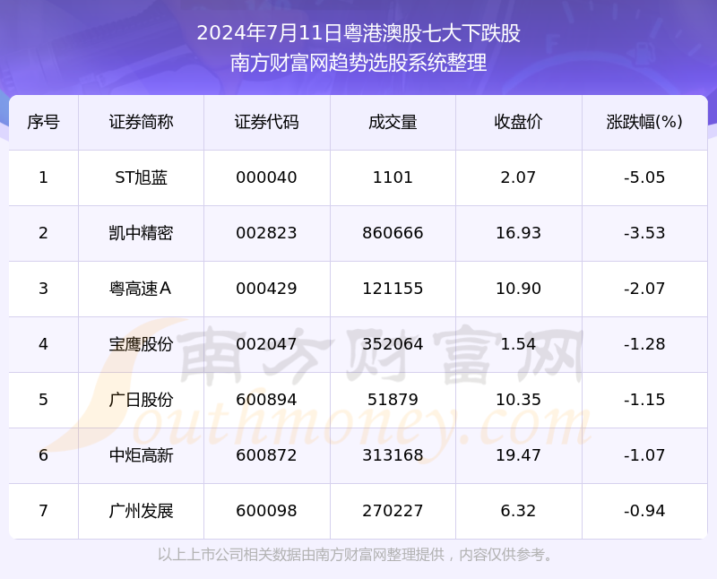 800图库大全2024年11月港澳, 数据评估设计_KDG77.261线上版