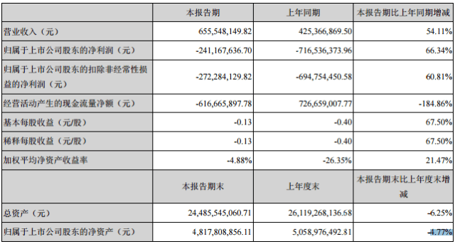 澳门雷锋开, 策略调整改进_SUX77.817娱乐版