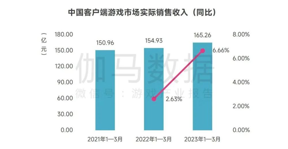 澳门正版资料更新中，实际确凿数据解析统计 _PJD77.519 硬件版