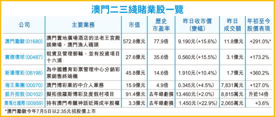 三期必出一期1期澳门，专业调查具体解析_NSV77.238自由版