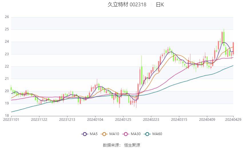 2024年澳门特马今晚,专业解读评估_XOC77.244增强版