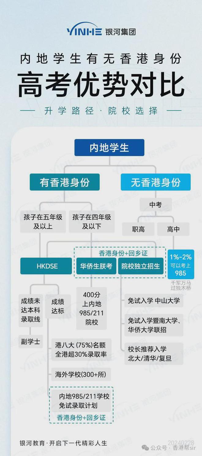 香港三期内必中一期，实地观察解释定义 - ZUN77.469快速版