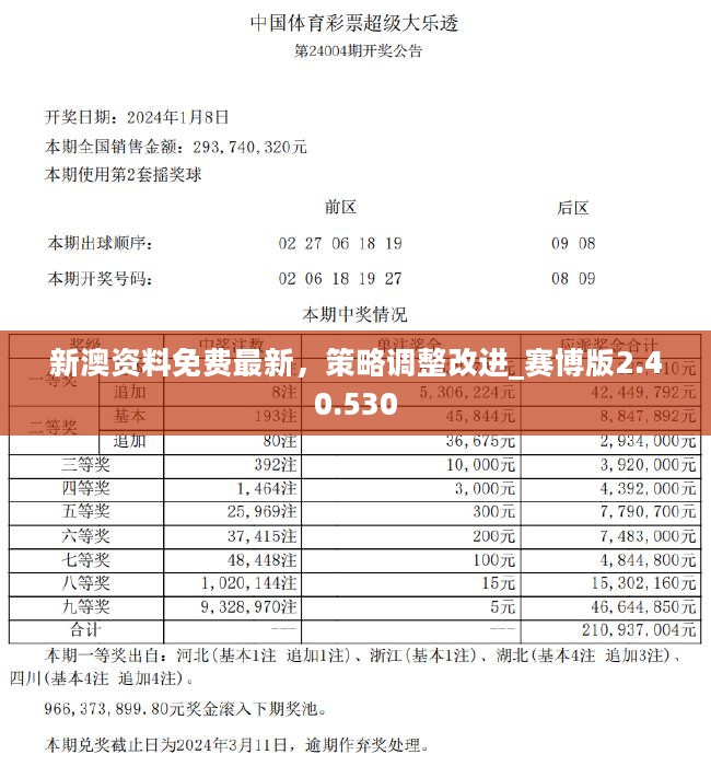 2024新奥资料免费精准资料,实证分析详细枕_GNF77.296赋能版