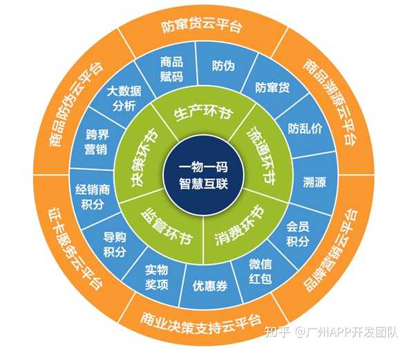 一一肖一码公开网，数据指导策略规划_PUV77.250物联网版