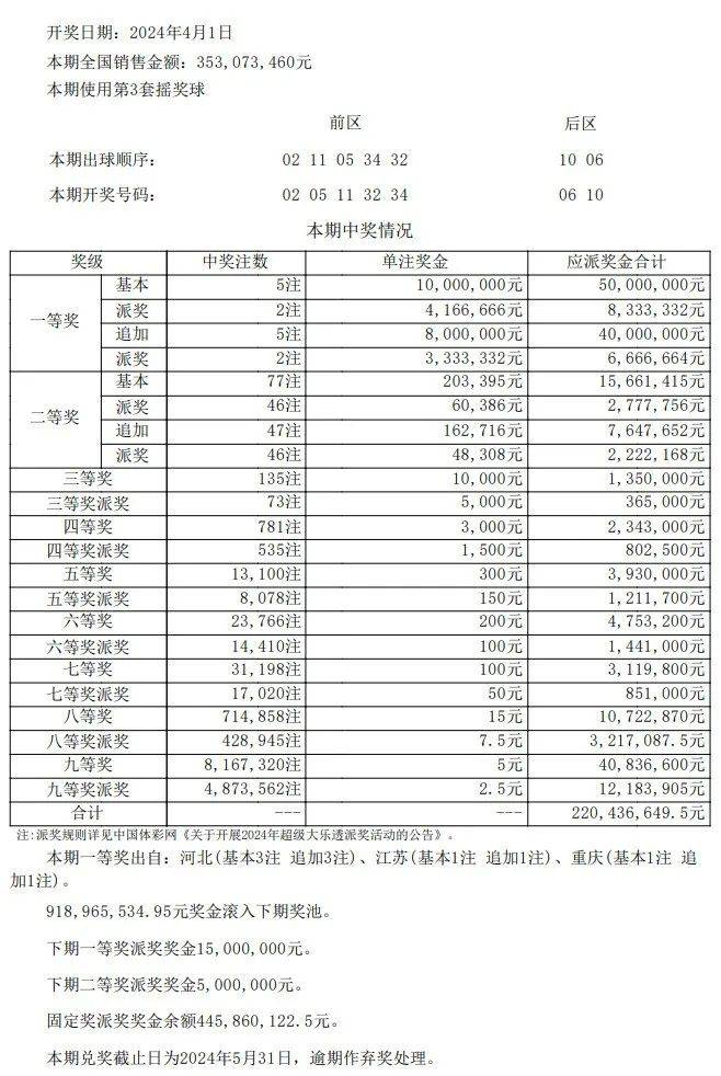 澳门现场开奖结果与开奖记录表的专业调查解析