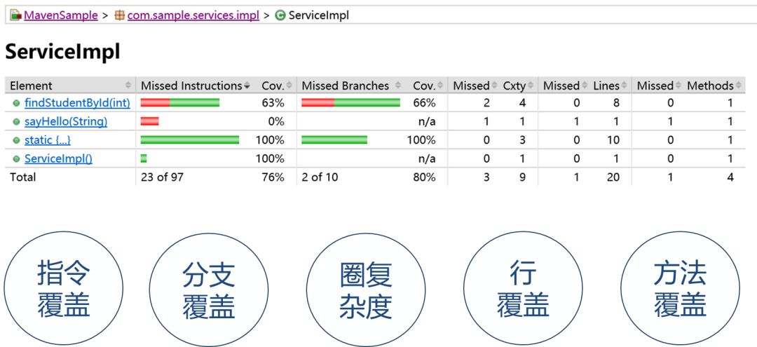 精准一码免费资料大全,精细评估方案_KVO77.838精致生活版