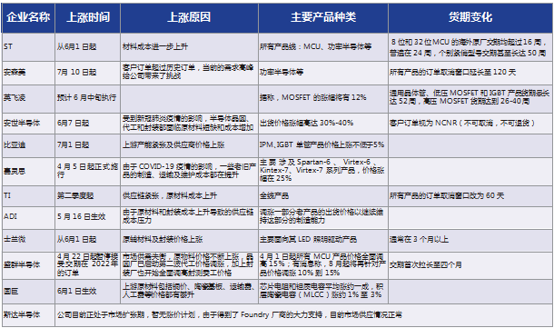 第410页