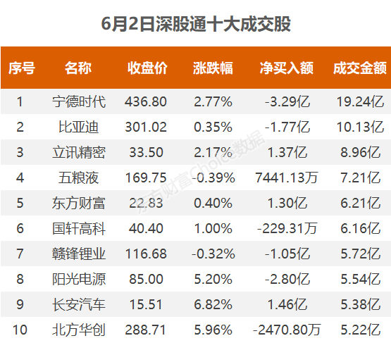 第407页