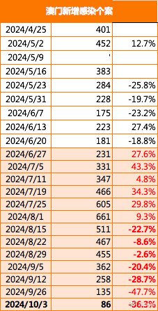 澳门六开彩资料查询最新2024年网站，数据导向计划_AFV77.368别致版