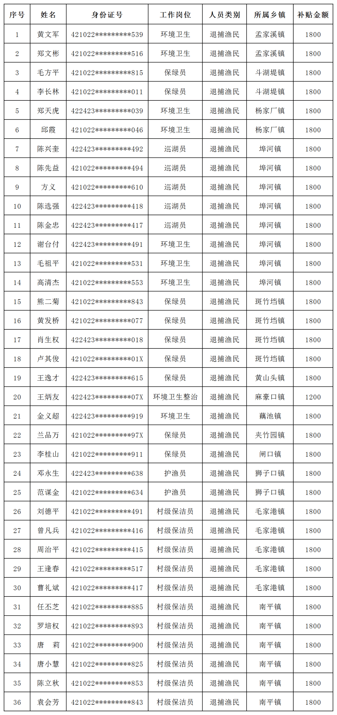 公安县最新招聘信息大揭秘与求职指南✨