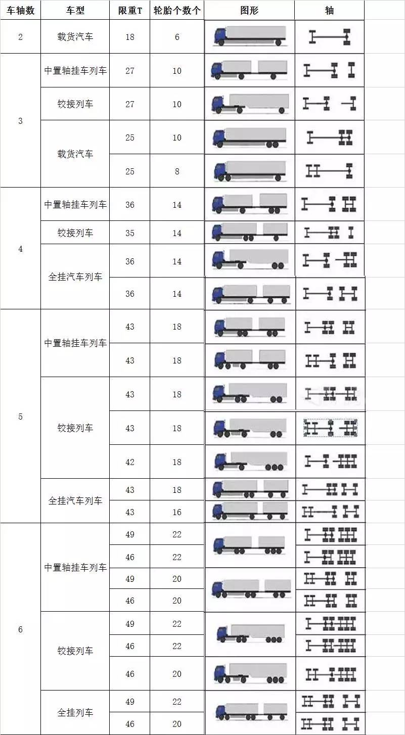 最新中型货车超载标准详解及规定概述