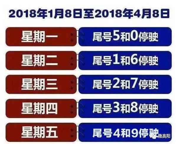 🌟高阳最新限号查询信息🌟
