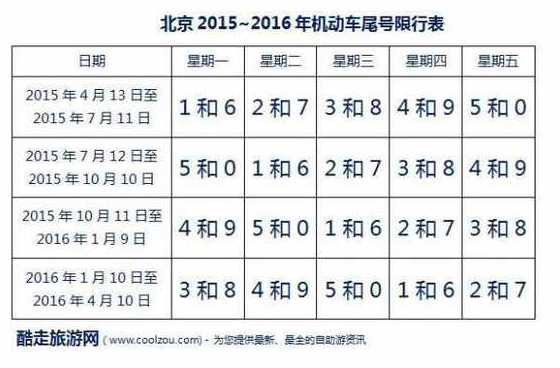 北京最新限号2024,北京最新限号2024，深度解析与前瞻性观察