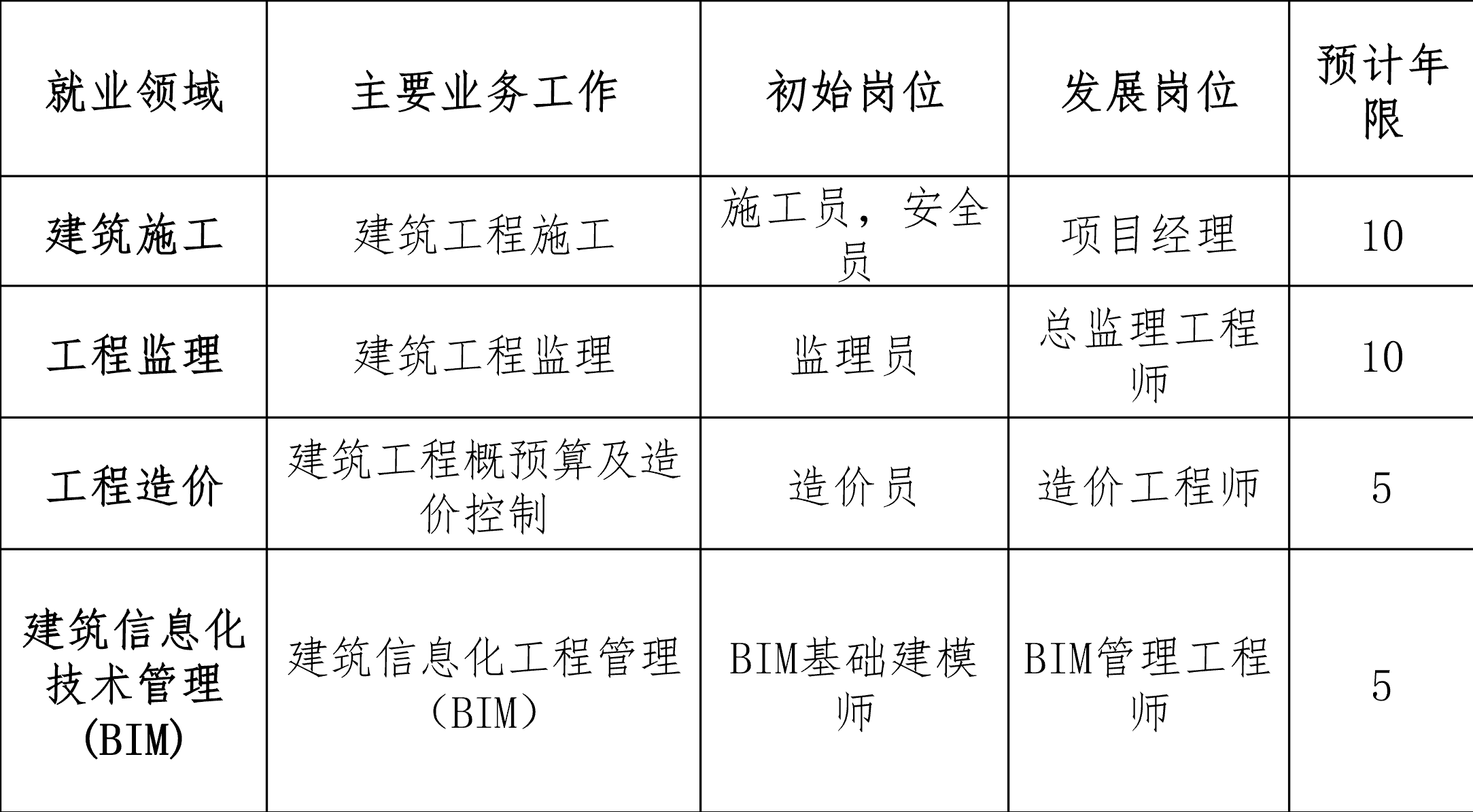 最新施工员证，入门、进阶与职业发展路径全解析