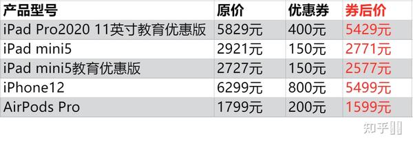 苹果最新降价消息揭秘，省钱攻略大揭秘！🍎降价趋势一览无余！