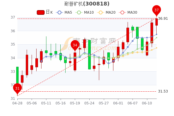 特耐股份最新价格及其背后的故事揭秘