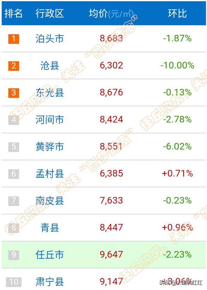 第301页