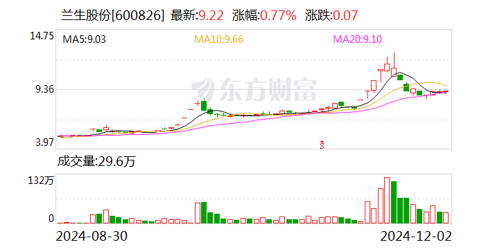 兰生股份，自然美景探索之旅，心灵宁静的启示