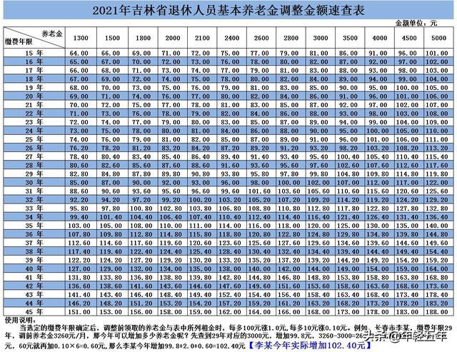 第254页