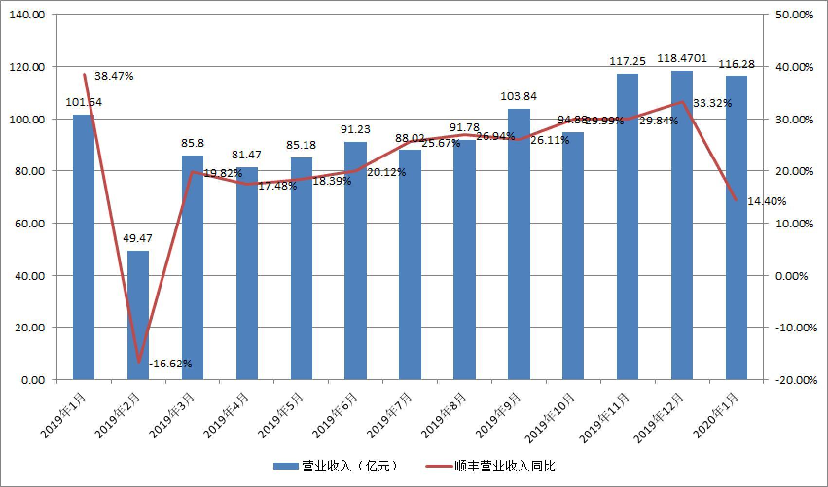 顺丰控股上市价格揭秘，你准备好了吗？开启投资之旅！