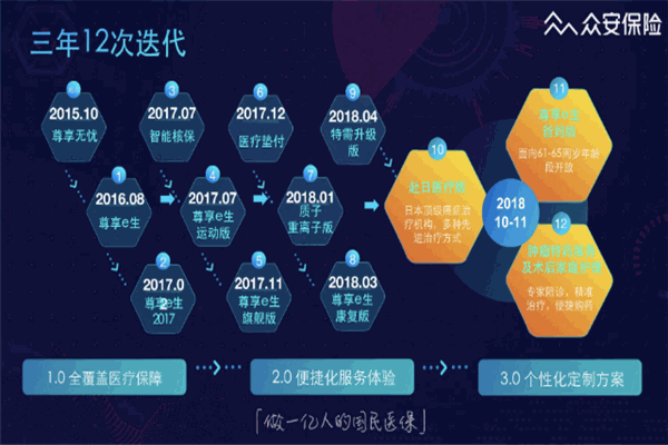 第203页