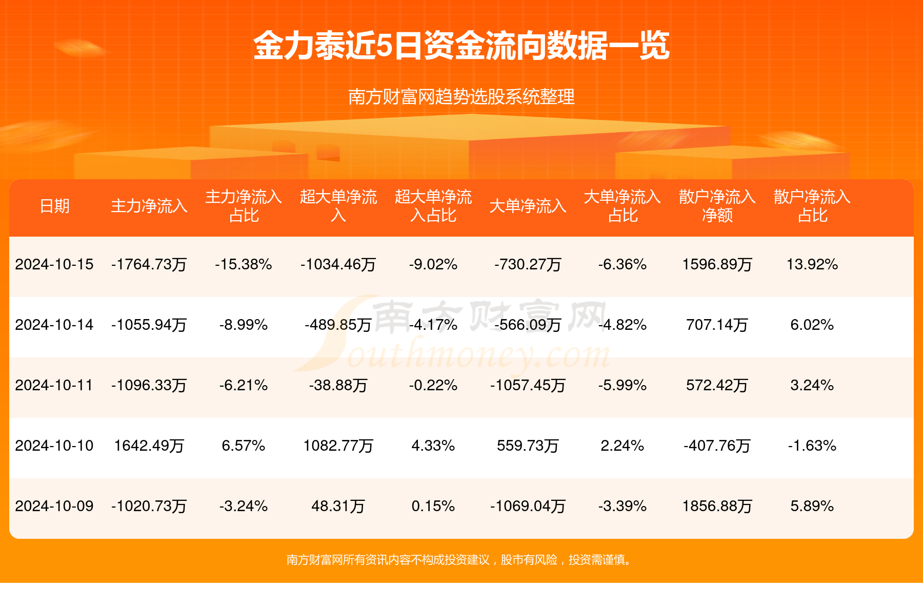300225金力泰股票行情分析与投资决策指南