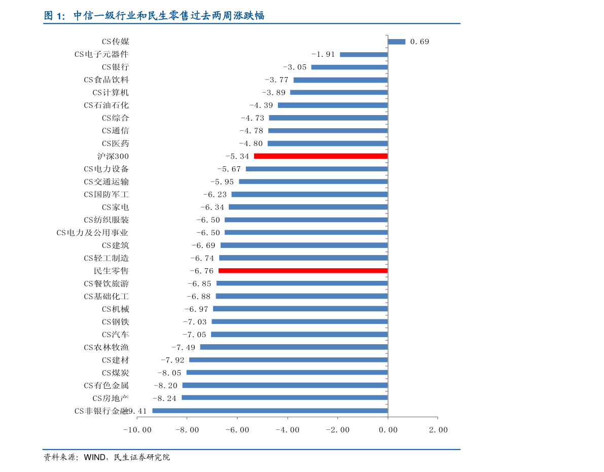 揭秘！全面解析300027股票行情📈