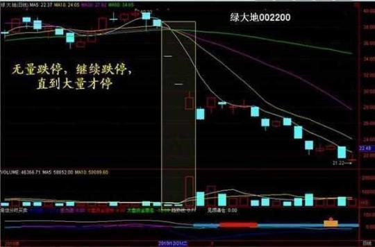 股票连续跌停不必焦虑，自然之旅帮你放松心情