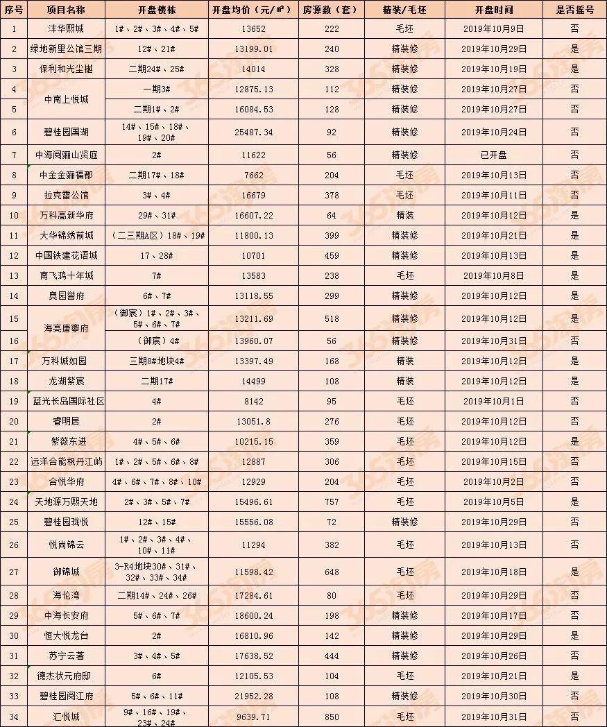 临潼最新房源上市，探寻品质生活新居，尽享生活品质升级