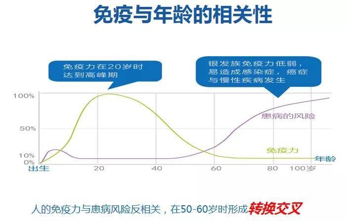 最新免疫技术，爱的免疫冒险之旅启程