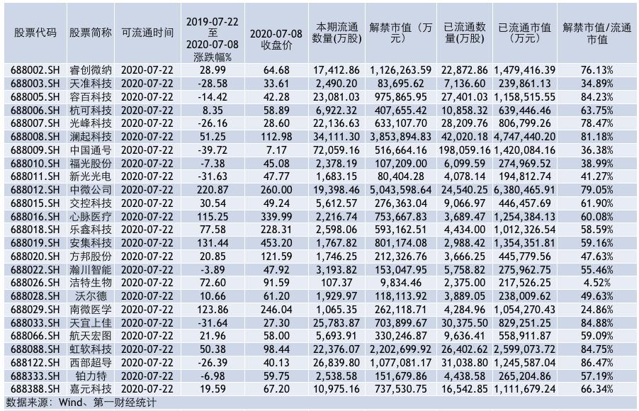 科创板今日行情深度解析及市场走势分析📈