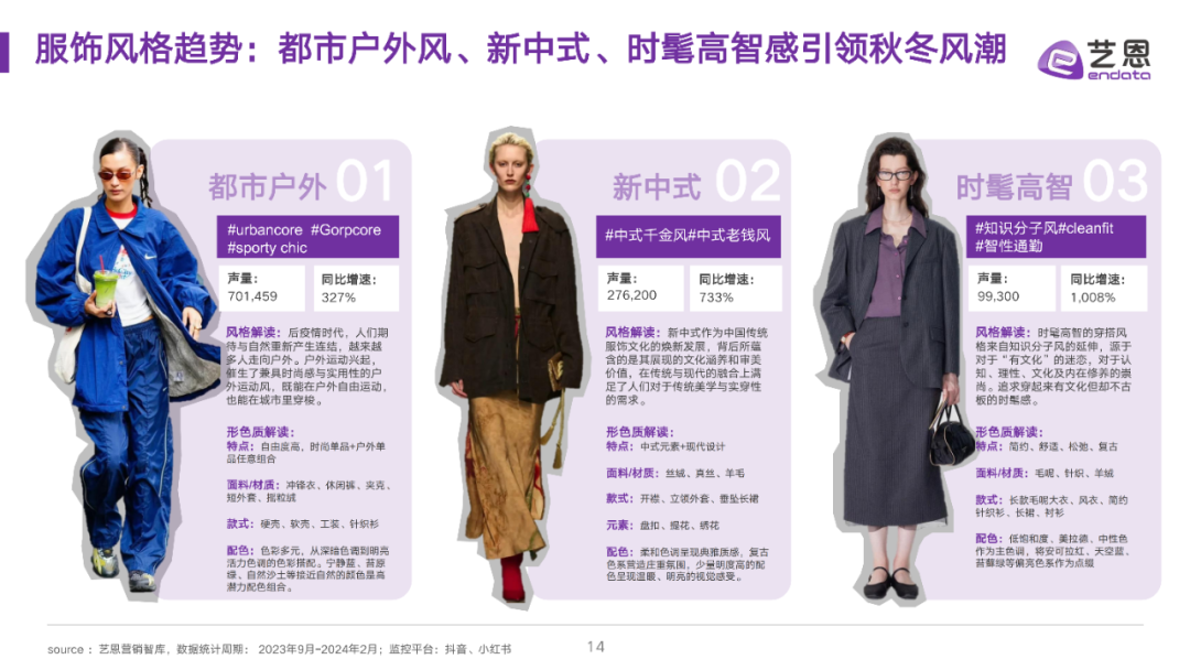 时尚前沿，2025年度潮流服饰大盘点