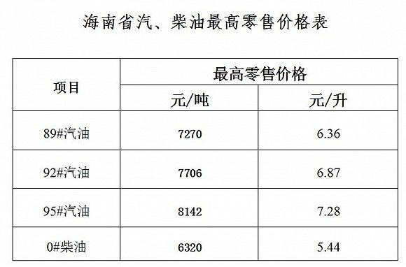 今日92汽油价格与科技革新，驾驭未来能源的力量