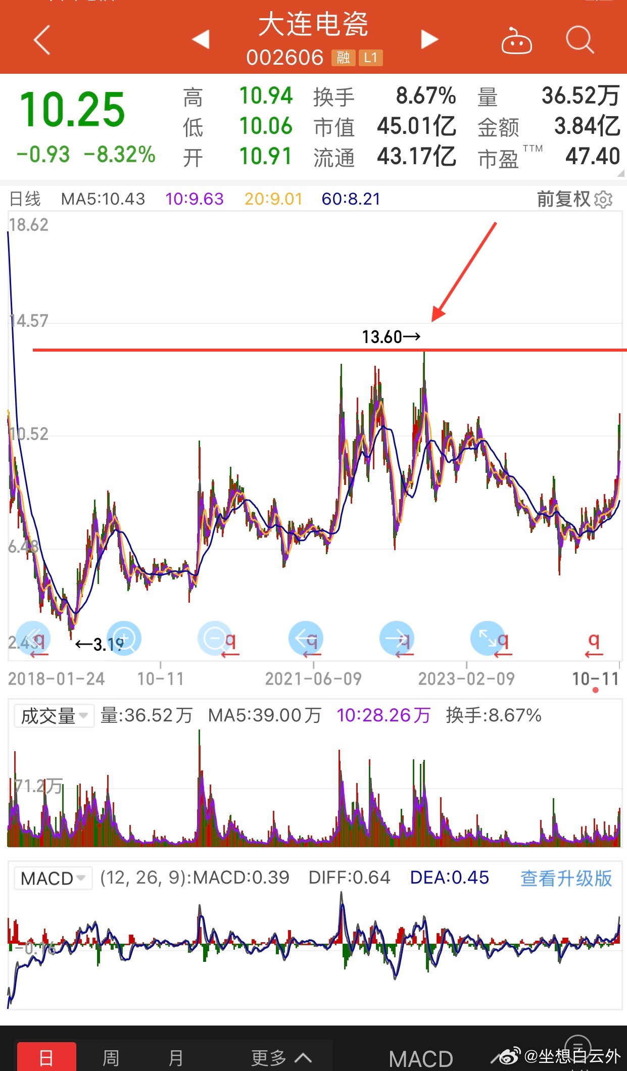 大连电瓷股票，与自然美景的旅行对话之旅
