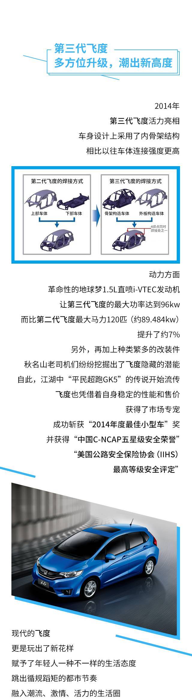 最新飞度，驾驭变化，翱翔未来的励志之旅