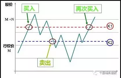 虚拟股票期权，实现梦想的神器，引领自信与成就之路