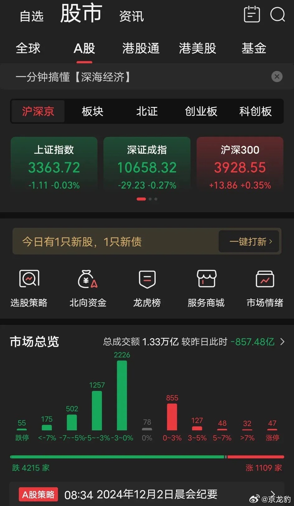 投哪最新资讯，一网打尽热门投资动态动态📣
