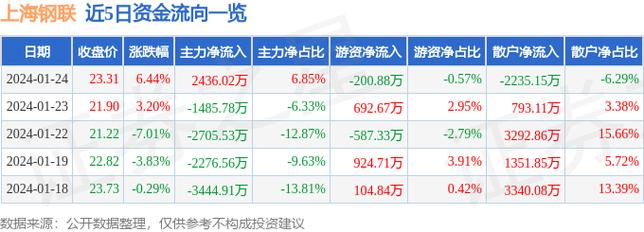 上海钢联股票，学习成长之路，成就梦想之股