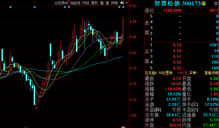 000760斯太尔股票行情深度解析与未来前景展望