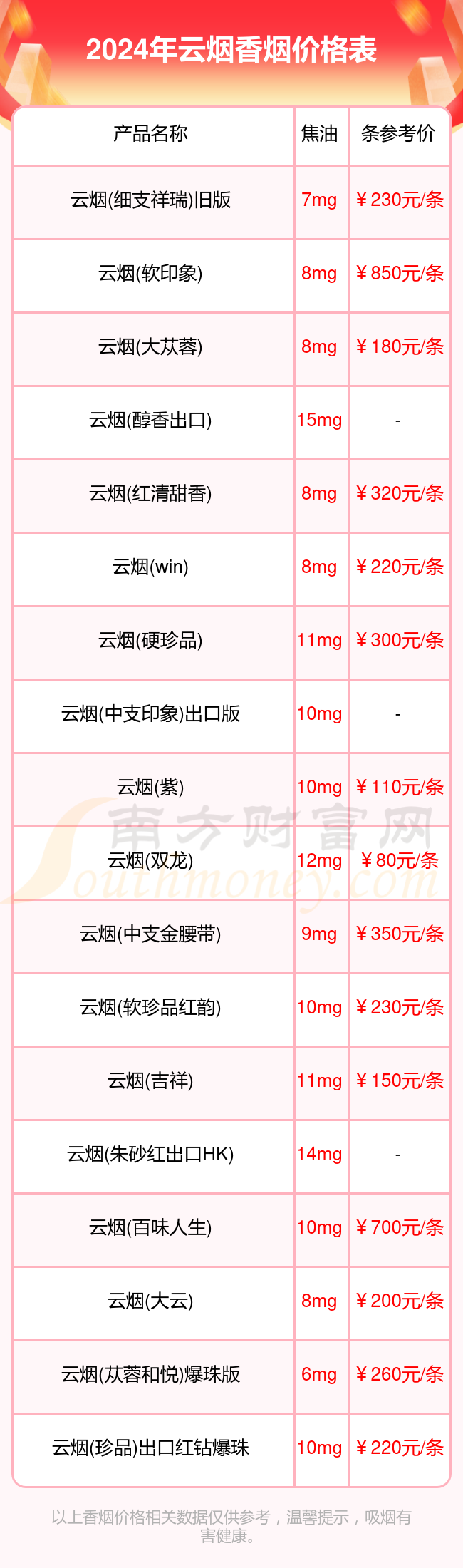 一网打尽所有云烟价格，全面解析云烟价格一览