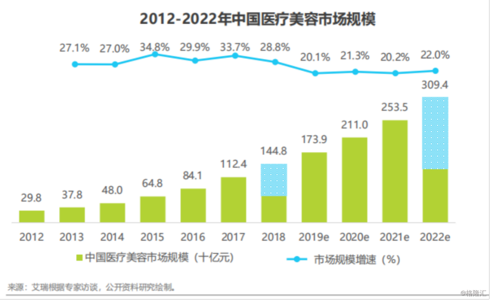 医美上市公司行业概览与未来发展趋势