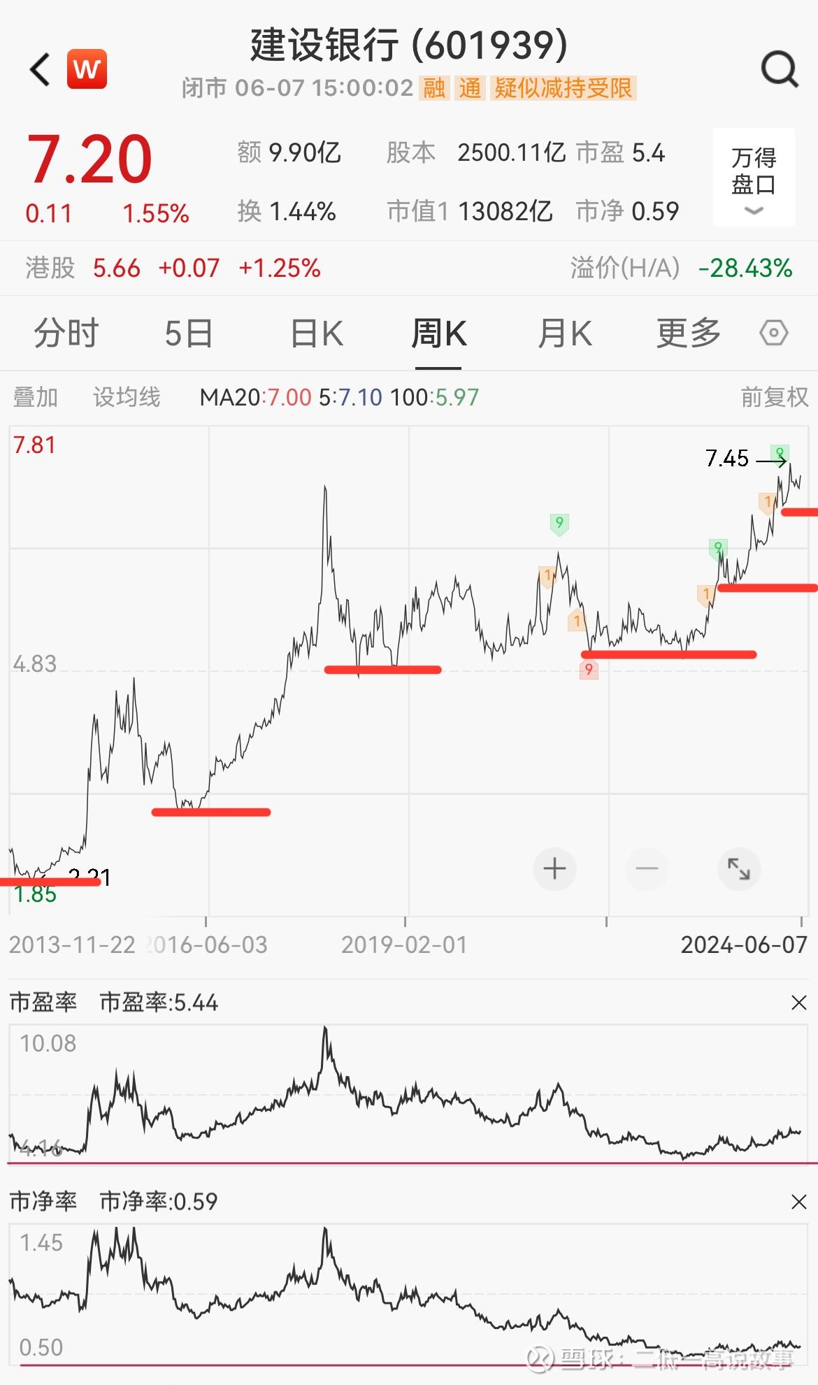 建设银行股票行情走势深度解析与预测