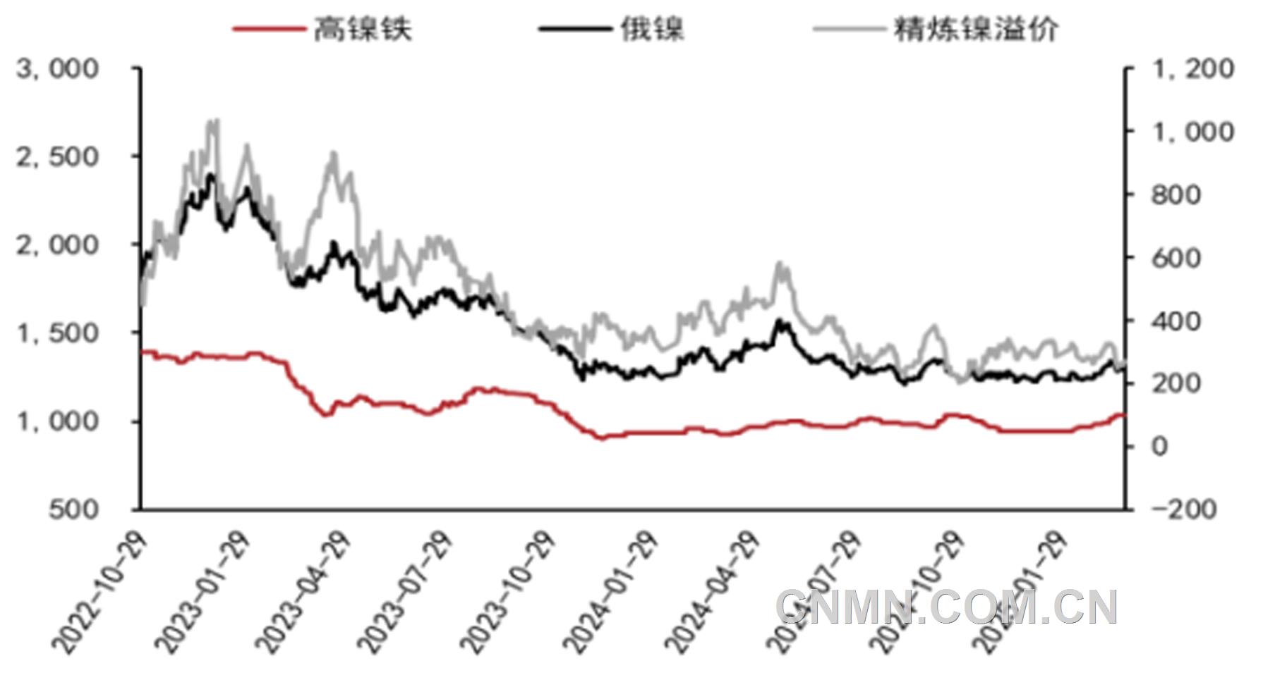 今日镍价更新，洞悉市场动态，掌握最新行情！