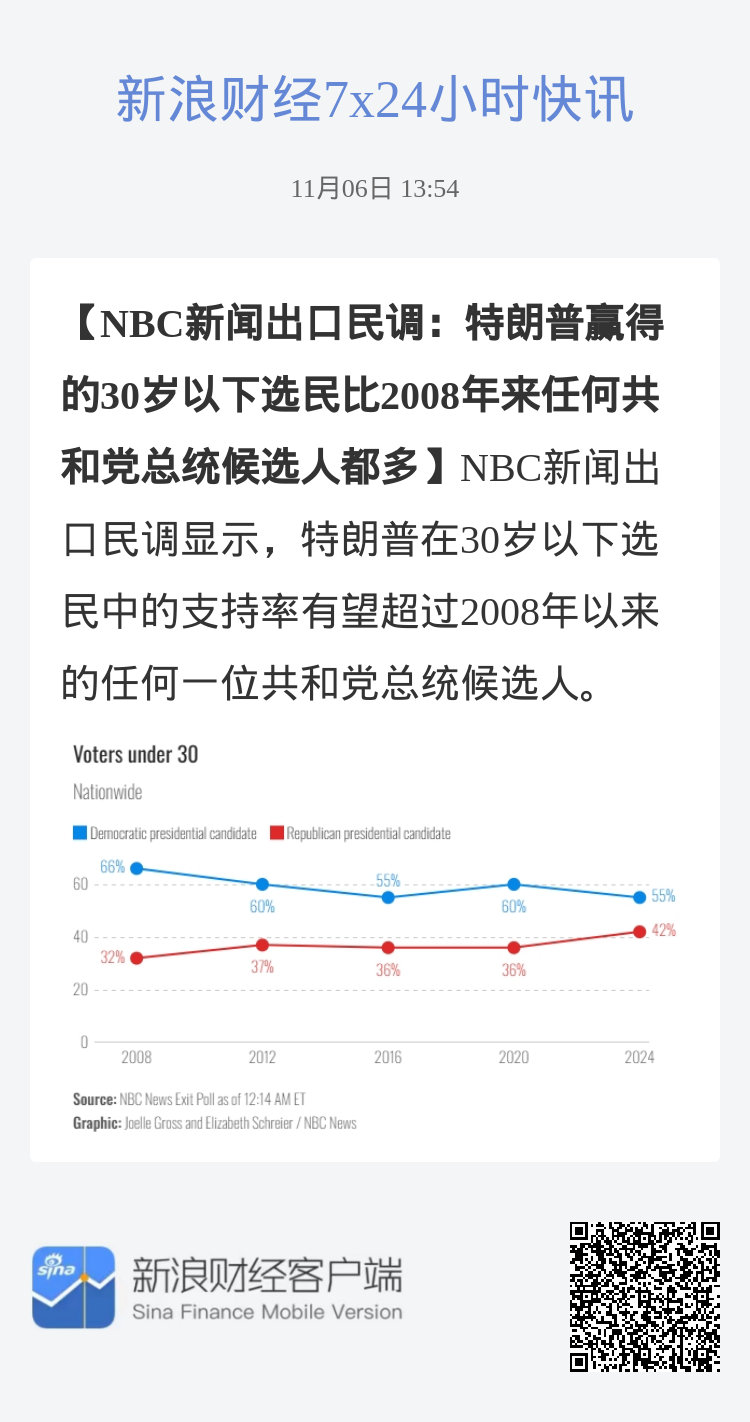 科技与投资的交汇点，股票首页新浪财经新浪网