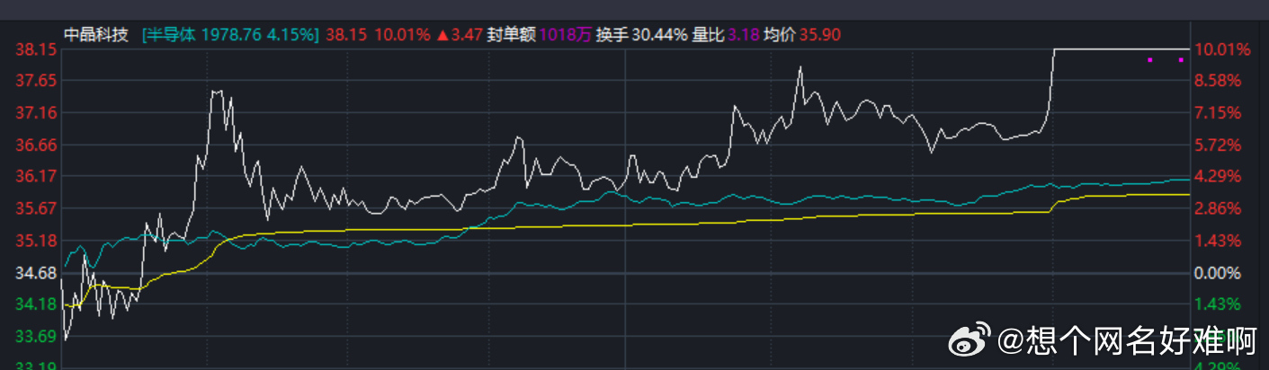 小巷中的隐秘宝藏，股票RSU的投资美味探索