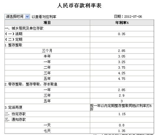 最新银行存款利率详解，步骤指南与利率查询攻略