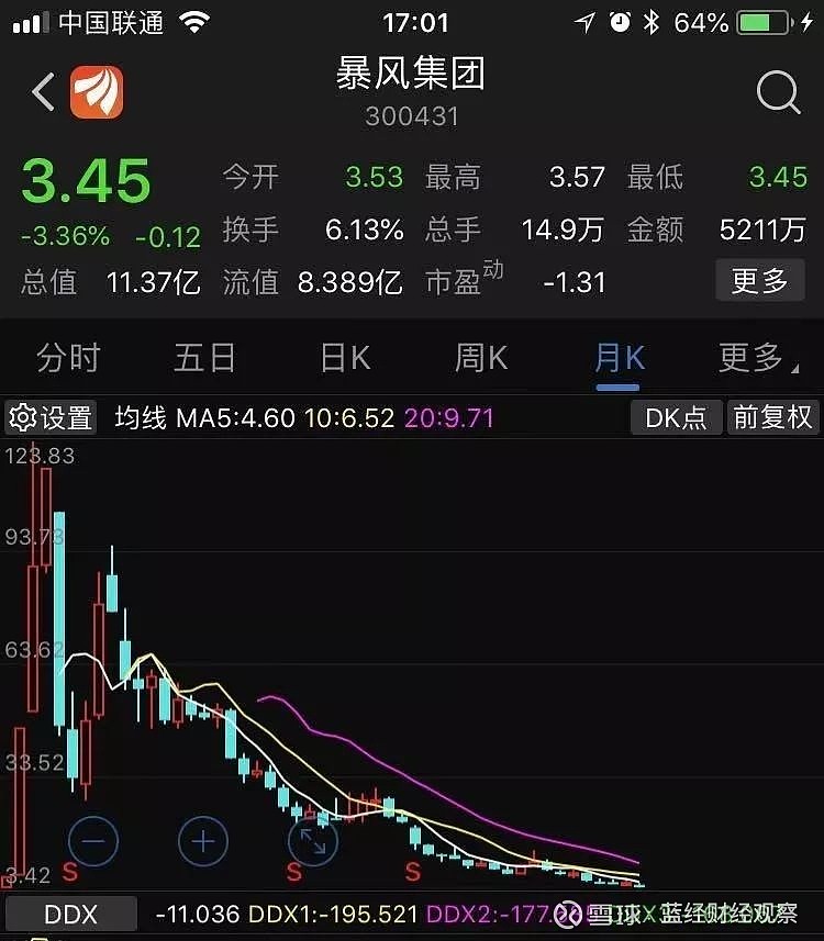 暴风集团行情深度解析与操作指南
