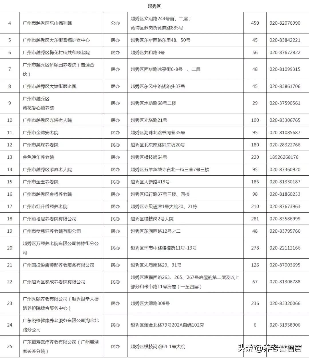 正规养老院价格大全，一览表与收费标准解析